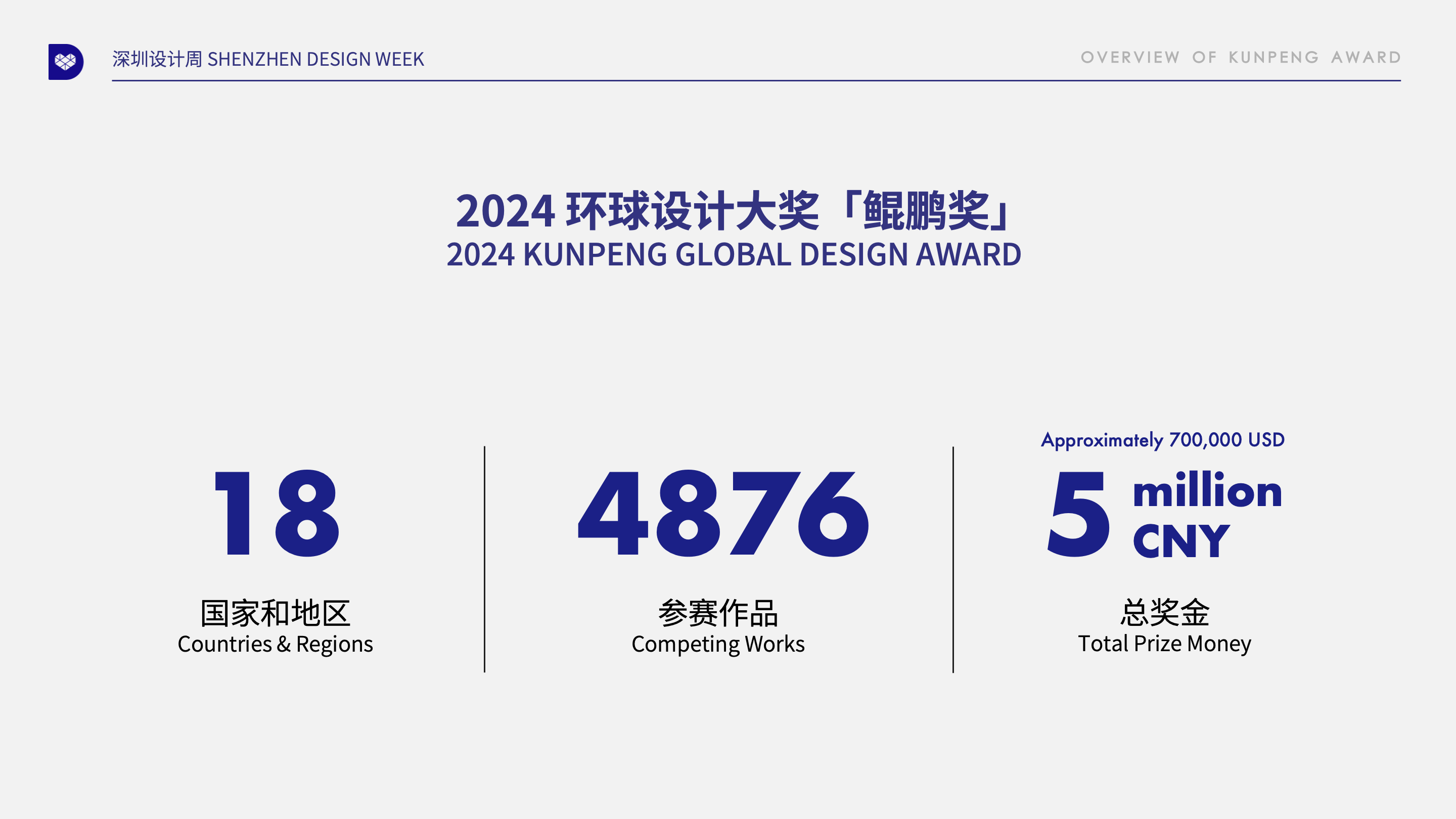 2024 KUNPENG GLOBAL DESIGN AWARD